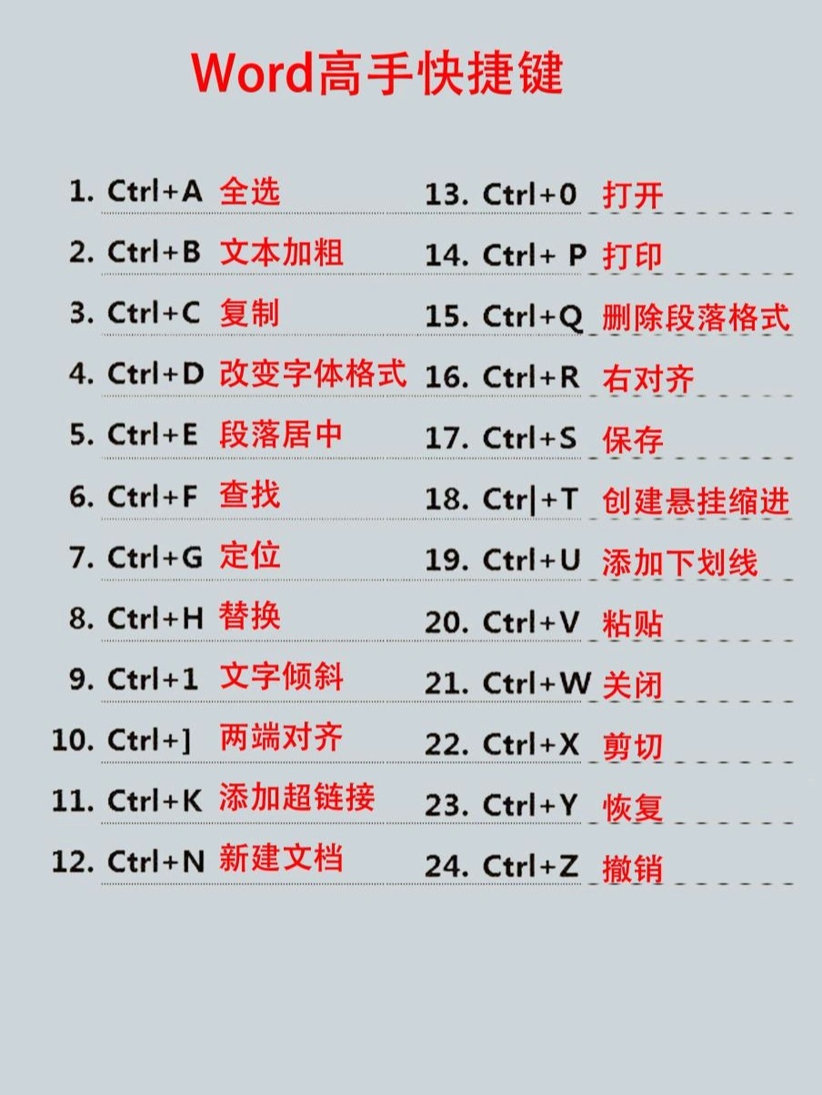 办公键盘快捷键大全,常用键盘按键功能说明视频教程