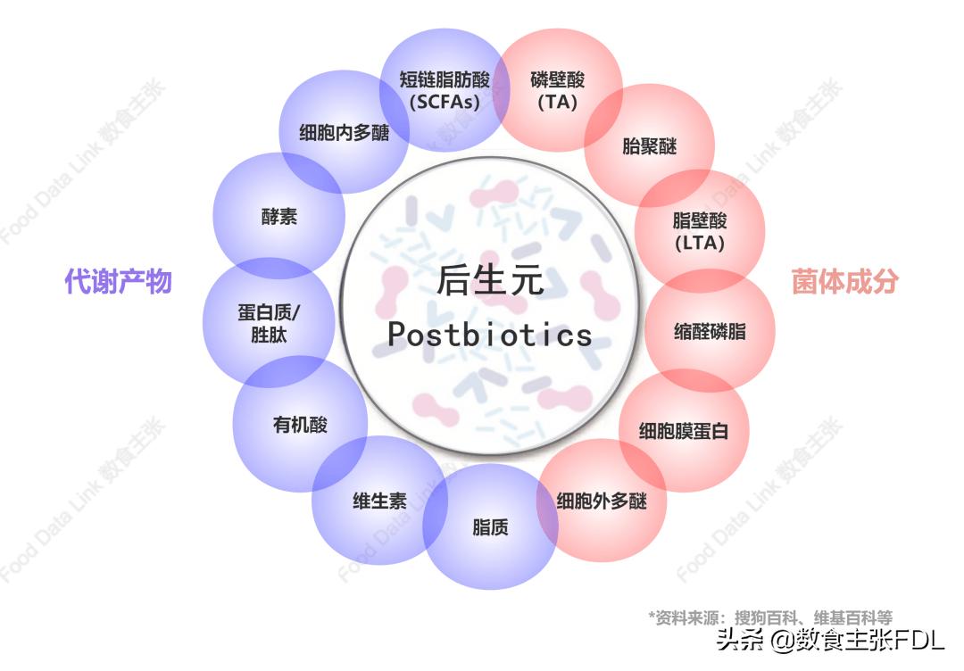 原料界新宠儿:“死菌”后生元如何让好菌更好,让食品饮料更优?