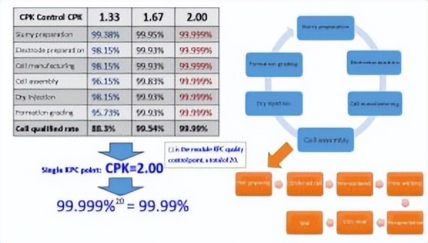 电池工厂建设的原则与流程,电池生产线改造流程