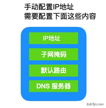 dhcp使用什么协议,简述dhcp的步骤