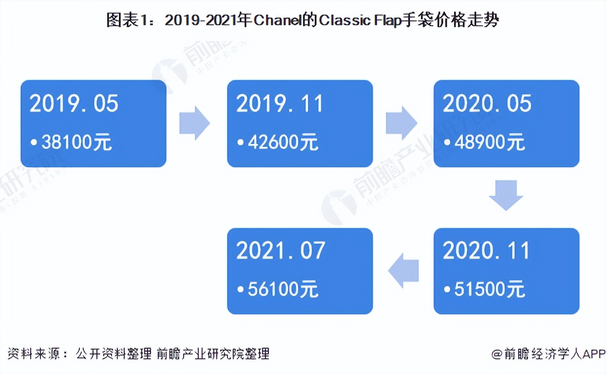 香奈儿品牌的品牌解析,关于雅诗兰黛的研究