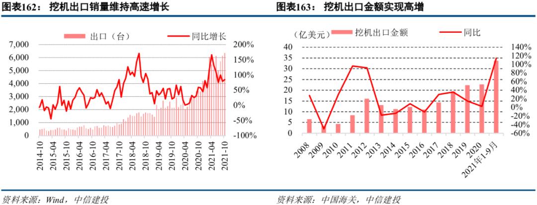 中信建投市场处于多空交织阶段,中信建投2022年投资策略