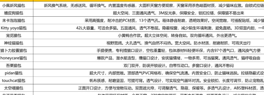 一款理想的猫包应该长什么样？这里有17个答案丨品类观察室