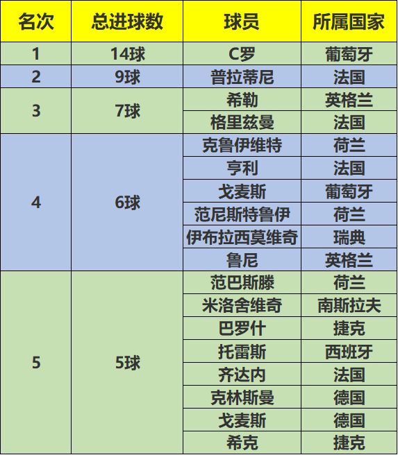数说足球赛制,数说足球