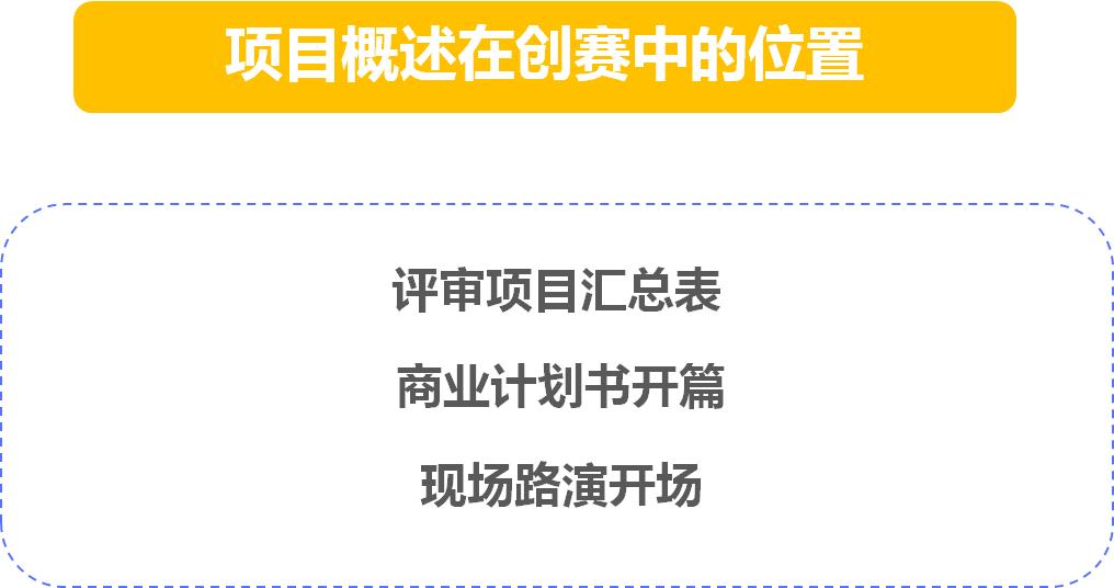互联网创业大赛计划书ppt,互联网大赛要准备什么材料
