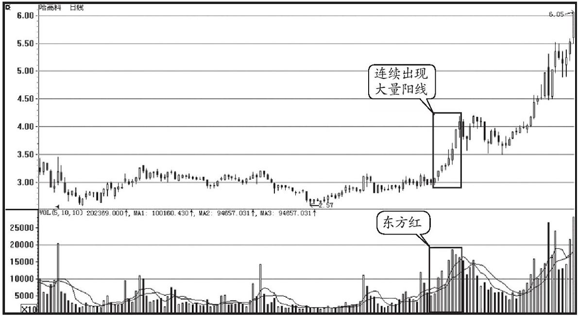 如何准确捕捉股市的上涨行情,股市行情初期强势股特征