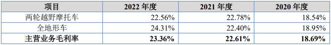 ipo定价和询价,ipo价格