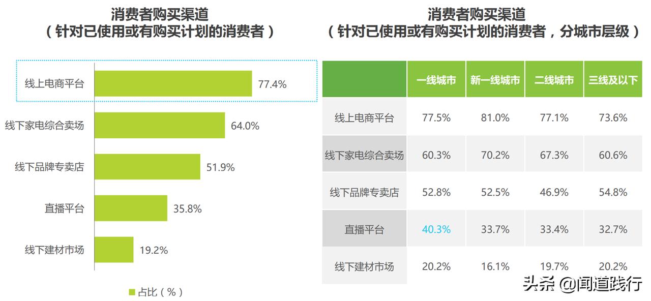 浙江美大，这么优秀，为什么机构看不上？