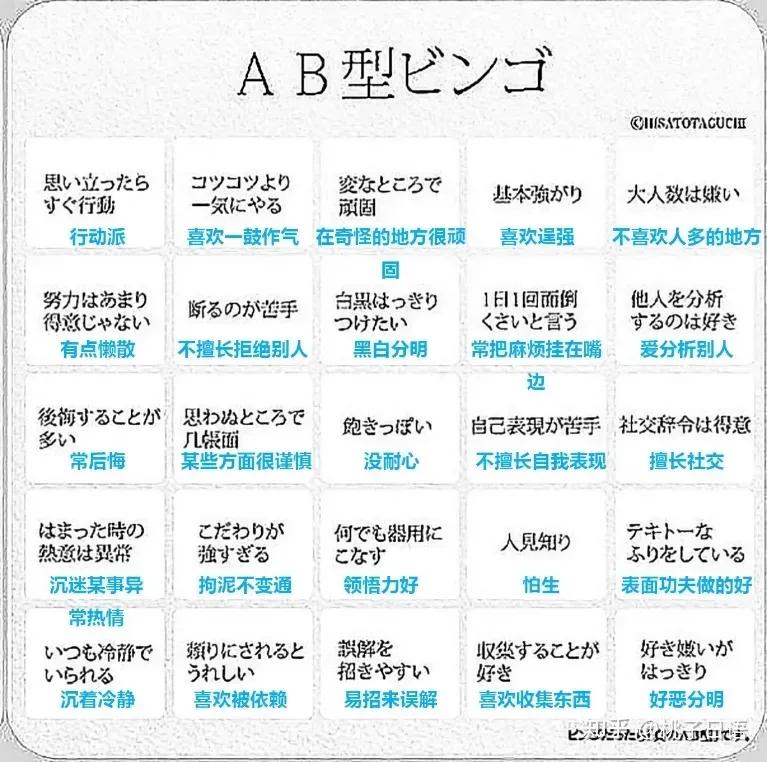 ab血型的人一定比b型血的人聪明吗,不同血型性格特点有科学依据吗