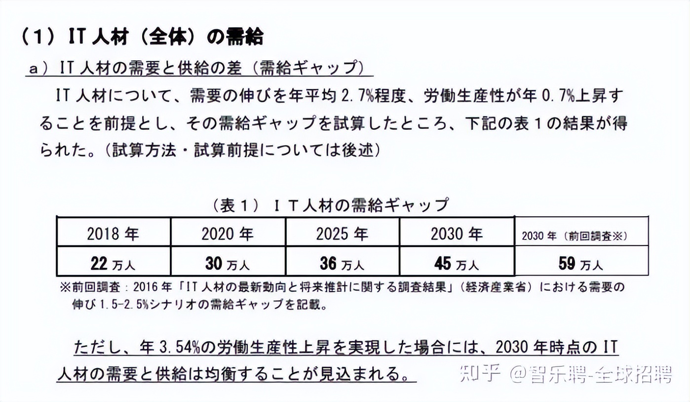 赴日软件工程师靠谱么,软件需求工程师