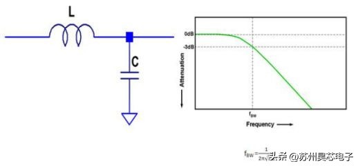 功率电感功能,功率电感设计及应用心得