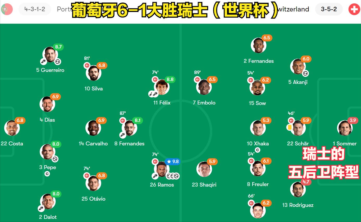 葡萄牙vs波黑葡萄牙门将,2021欧预赛葡萄牙vs瑞典