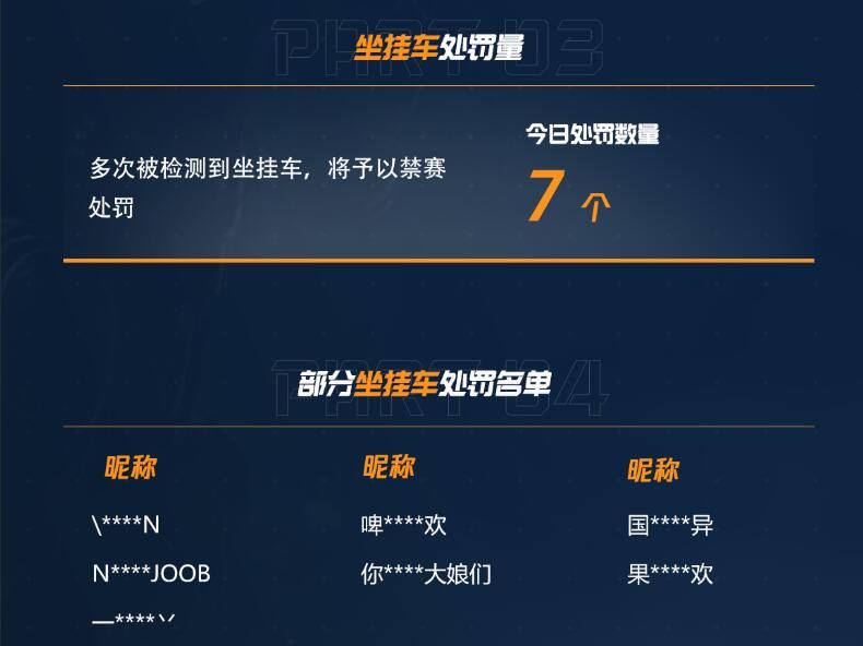 cfhd外挂封号制度,cfhd投诉外挂怎么看封没封号