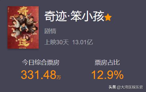 易烊千玺周冬雨星辰大海拍摄花絮,奇迹笨小孩易烊千玺首映图片