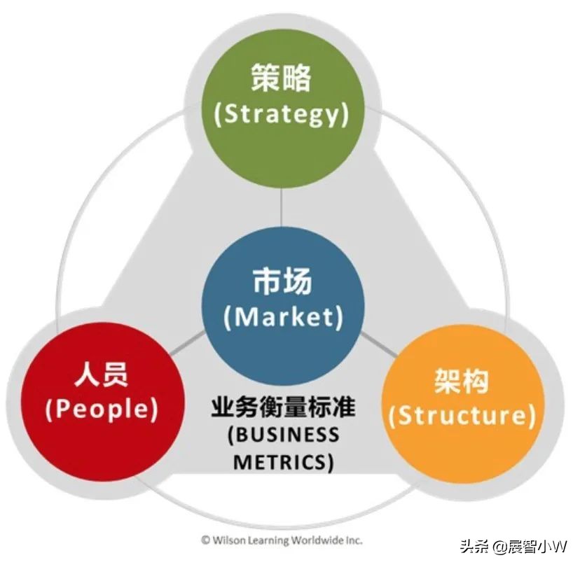 房地产发掘客户需求,猎场发掘客户需求