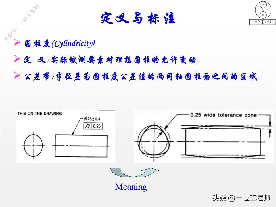 三视图画法细节讲解,三视图100例图视频教学