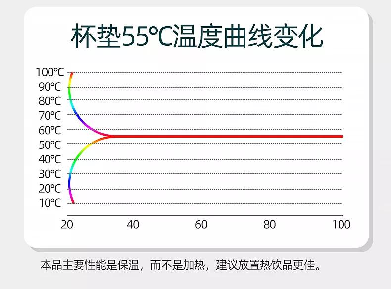 新款55度智能加热自动恒温杯垫,55度恒温杯垫多功能加热神器