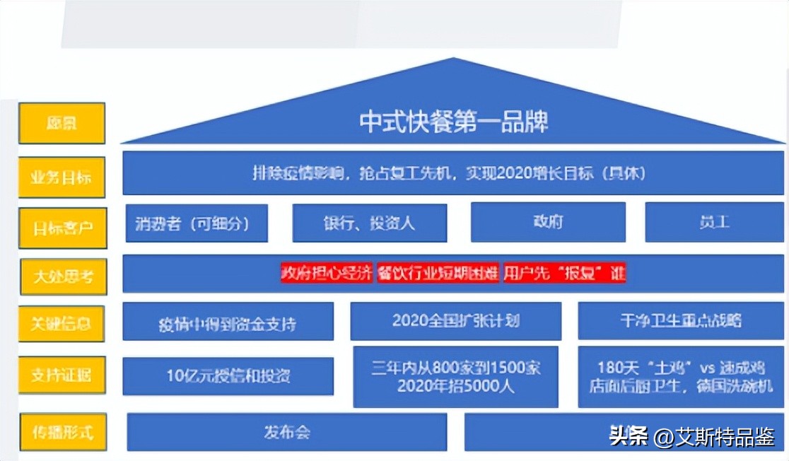 创业品牌如何做好营销,新消费品牌怎么做公关运营
