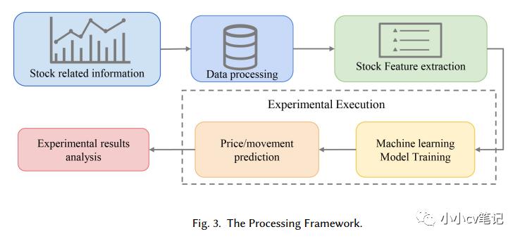 股票分析深度学习模型,深度学习股票效果如何