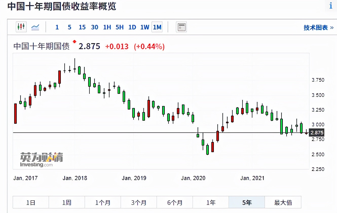 股票中哪些工具比较靠谱,股票基金快速入门