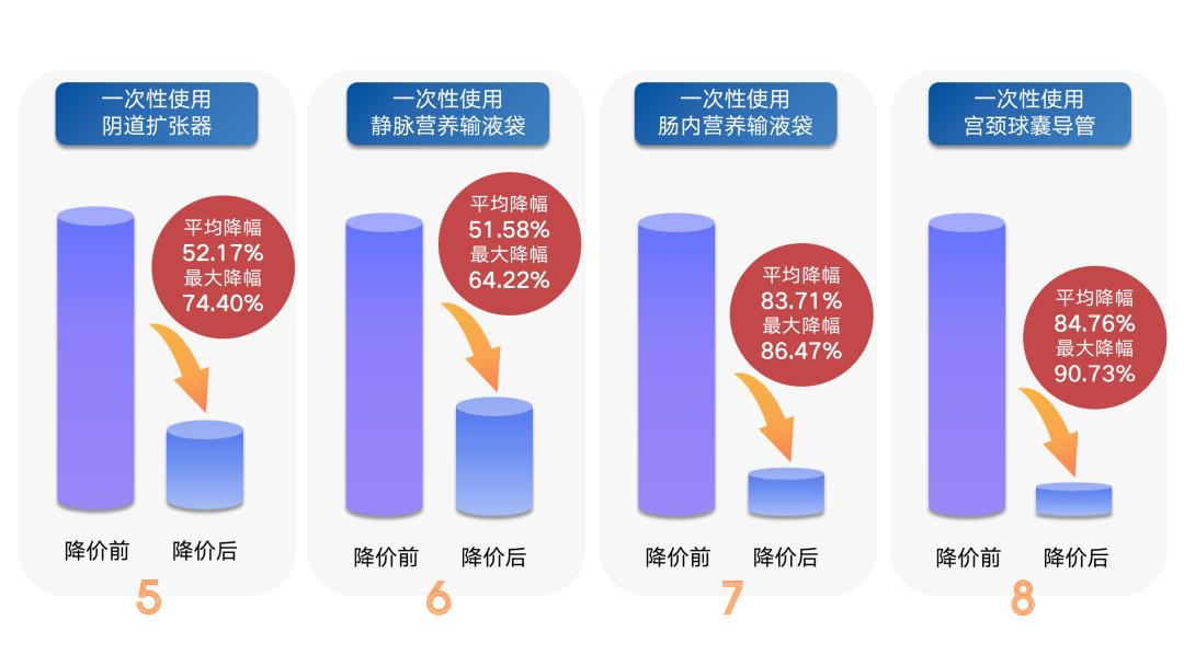 医保局公布抗癌药降价,医保局降价药