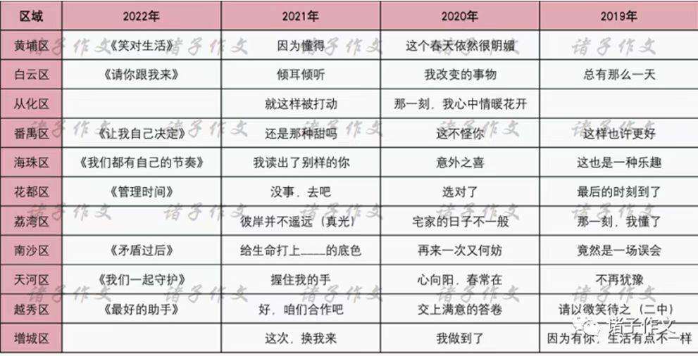 2022高考作文题审题立意,2022高考作文题目及范文