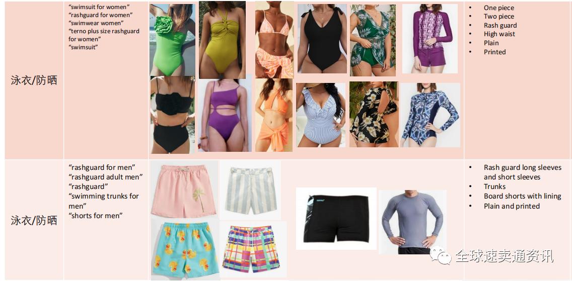 lazada东南亚什么好卖,lazada东南亚市场热销品类