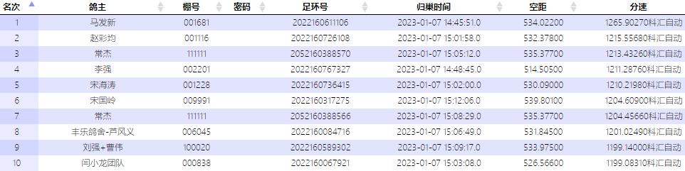 三郑战安庆这位冠军领先16分钟归巢