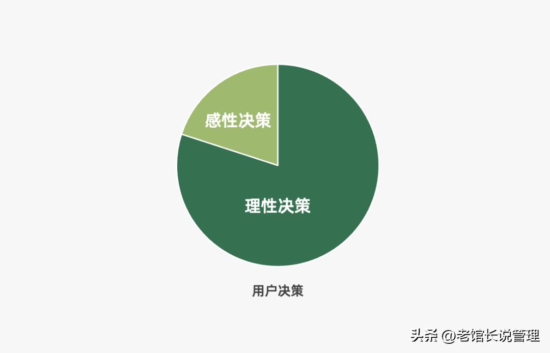 2023营销人必备92种营销策略方法,营销人必备三大分析模型