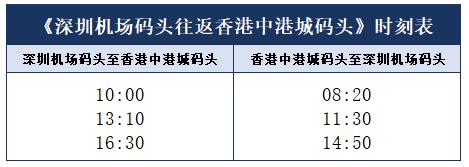 珠海坐船往返香港,中山口岸去香港坐船教程
