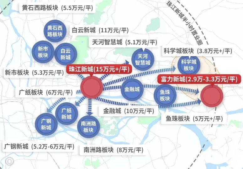 富力再造一座新城「富力新城」珠城30分钟通勤圈内，刚需赶紧上车