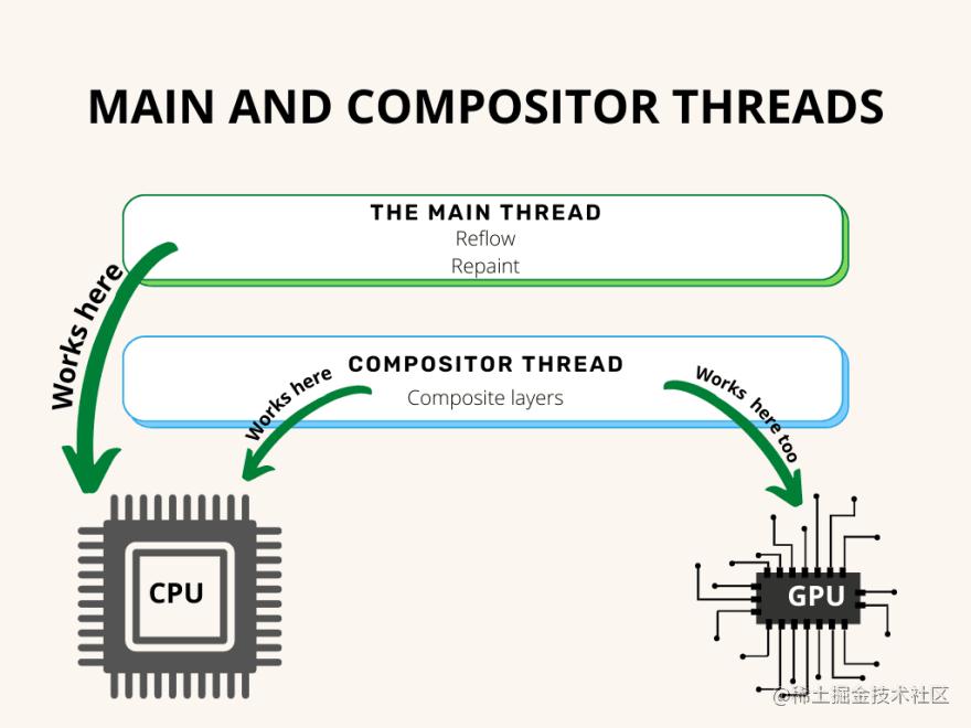 浏览器工作原理与方法,浏览器工作原理图片