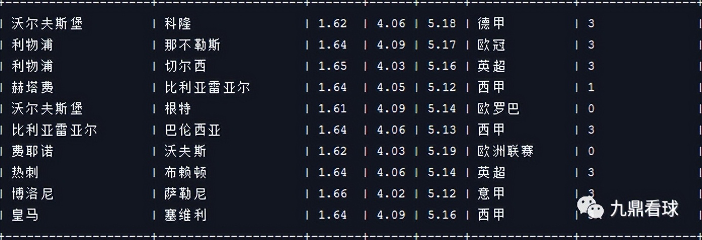 23027期任九推荐实单,23037期任九奖金多少