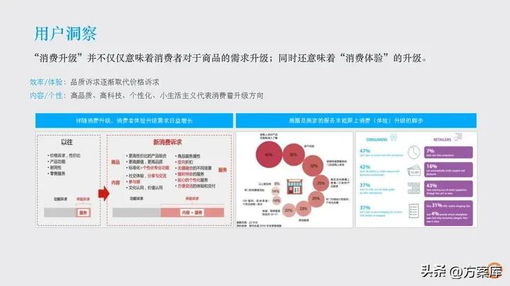 时趣：万达网络科技集团新媒体日常服务项目年度方案