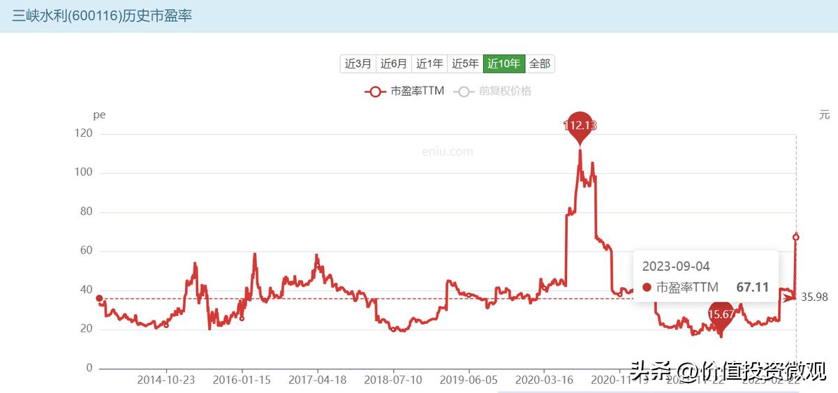 三峡水利与三峡电能重组,三峡水利重组后为什么大跌