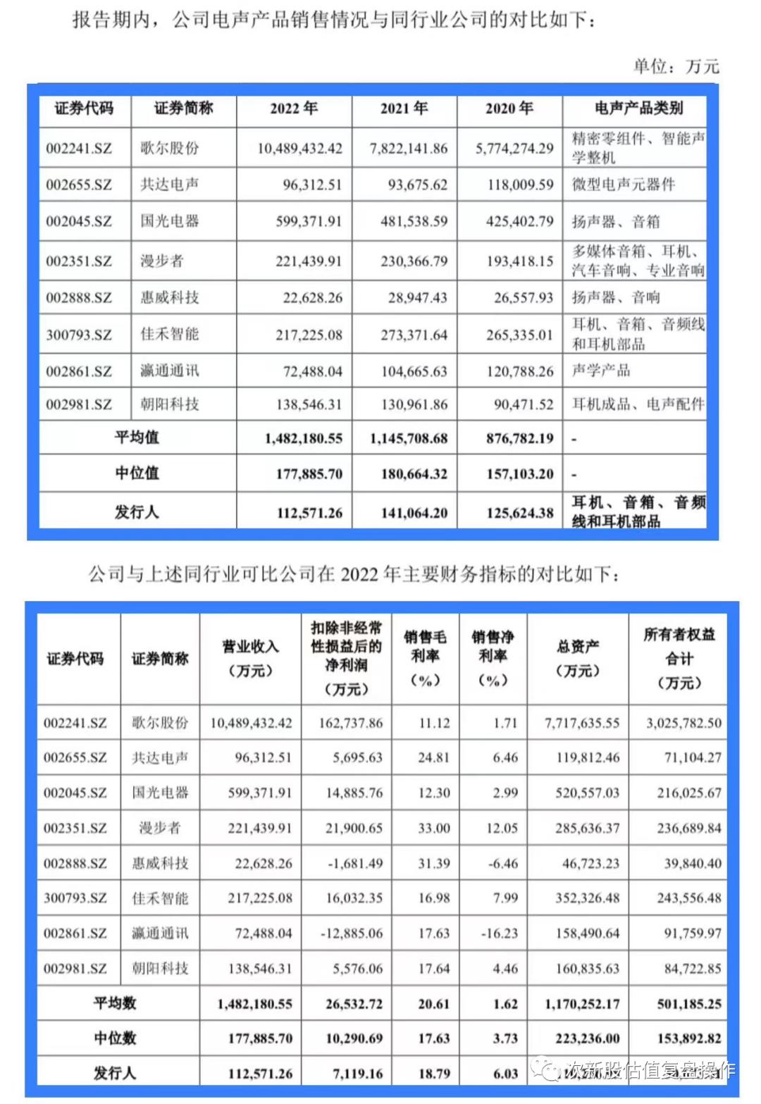 301439股票预测目标价,301383天键股份深度分析