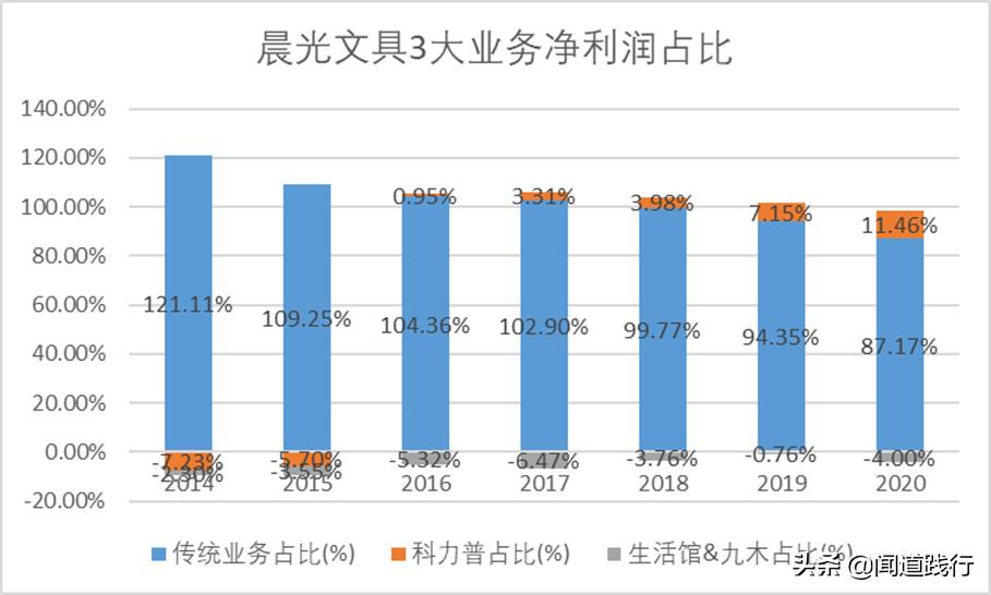 晨光文具为什么大跌,晨光文具股票最新点评