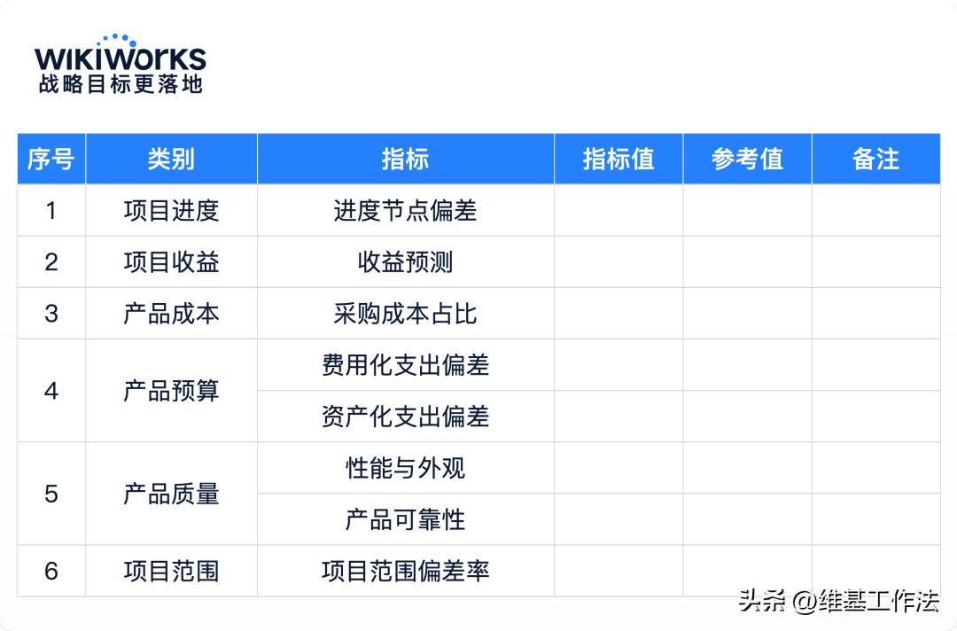 为什么项目越来越不好做,为什么做了这么多项目还没有赚钱