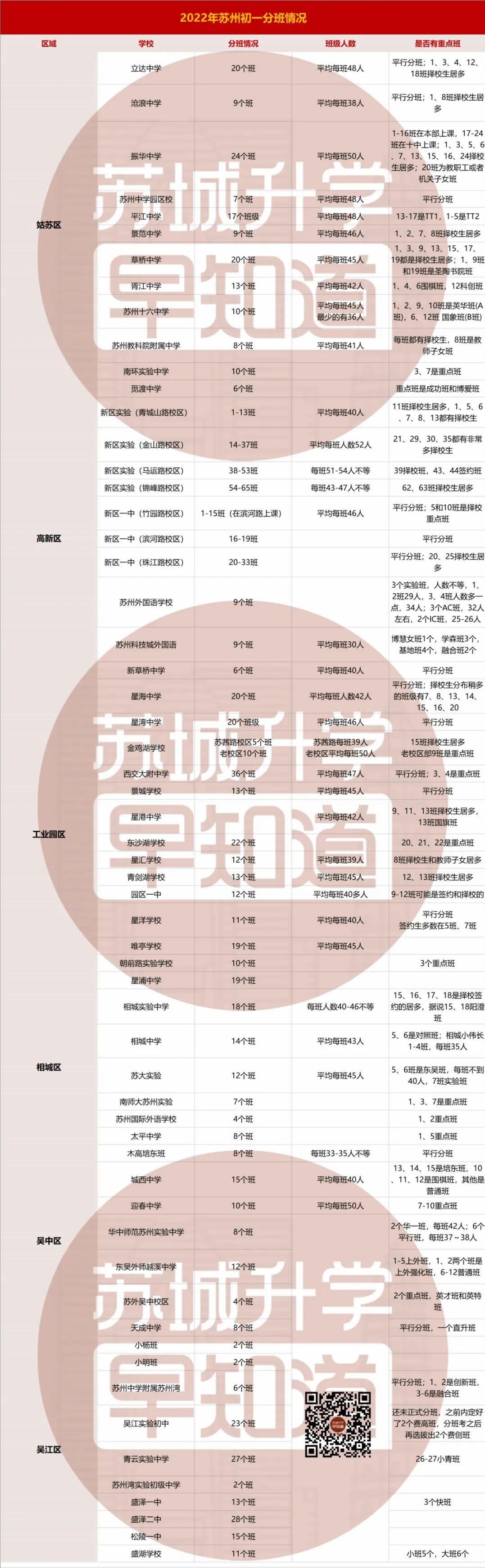 苏州小学上课作息时间,苏州学校几点钟放学