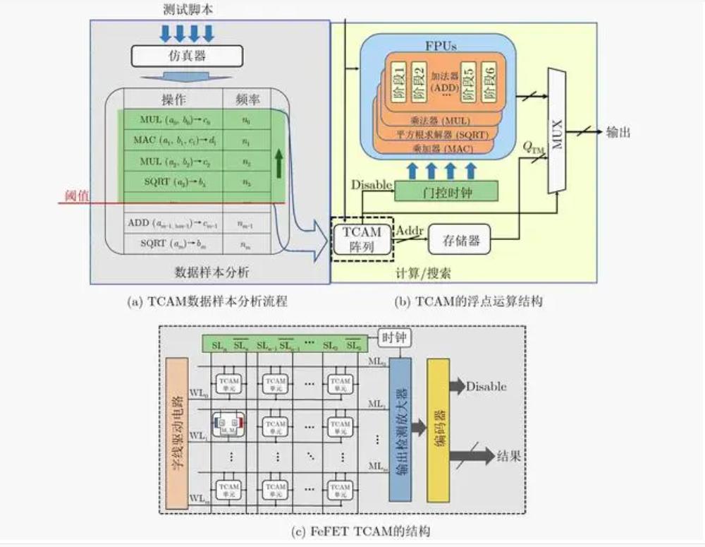 浅析电子结构计算方法可以如何应用于催化领域？