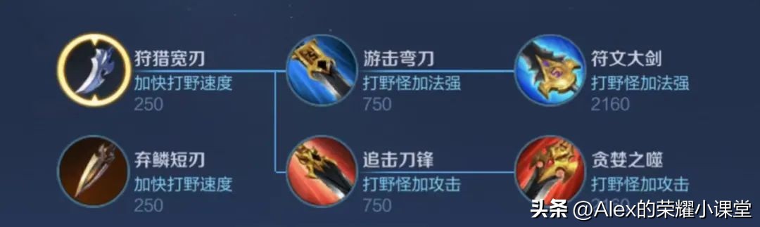 新赛季s20打野刀改动讲解,s29赛季黄刀流