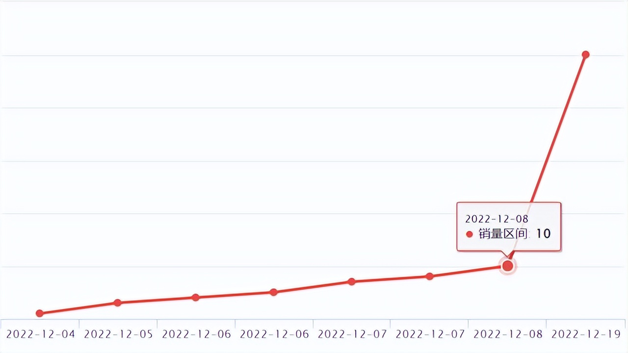 wish爆品,wish发布产品运费怎么设置的