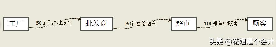 外贸企业出口退税如何填写附表二,一般纳税人出口退税申报表