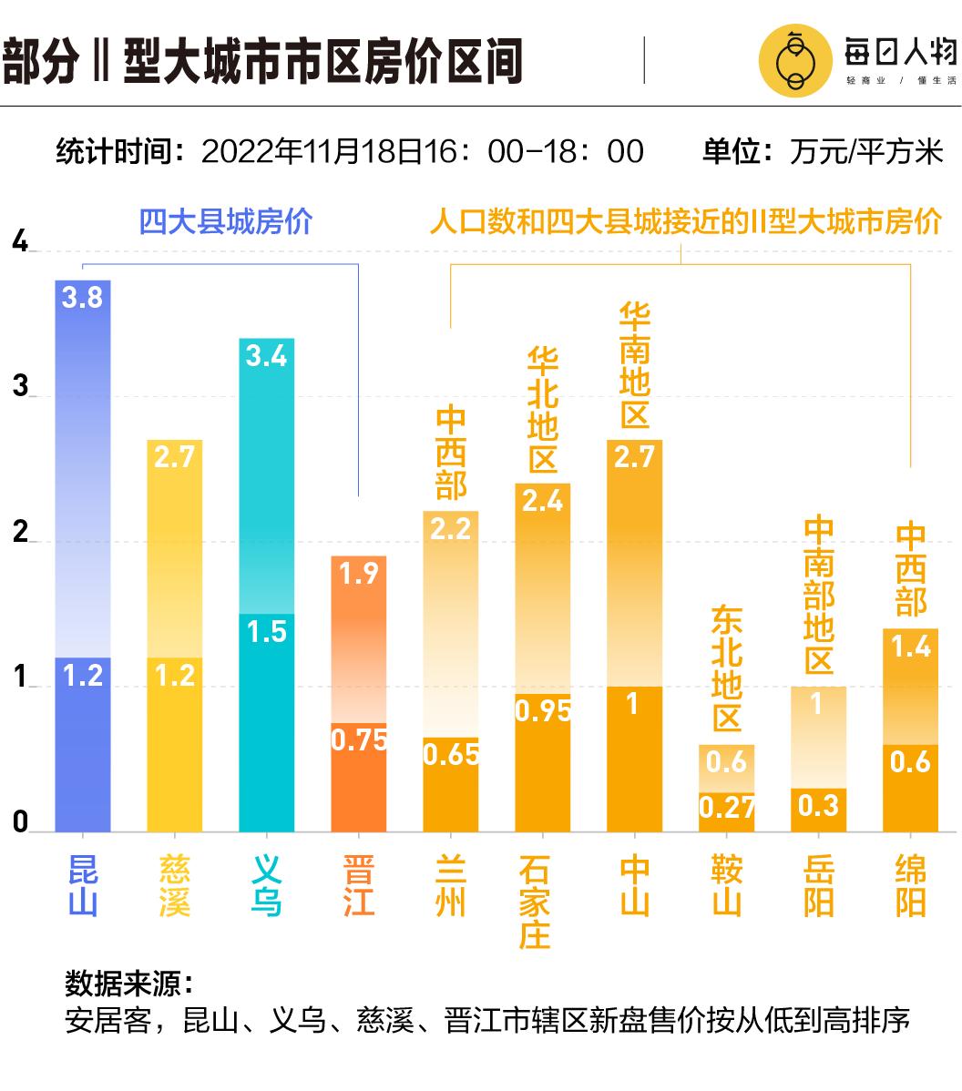 中国最穷的县城gdp排行,中国最富的人均GDP城市排名表