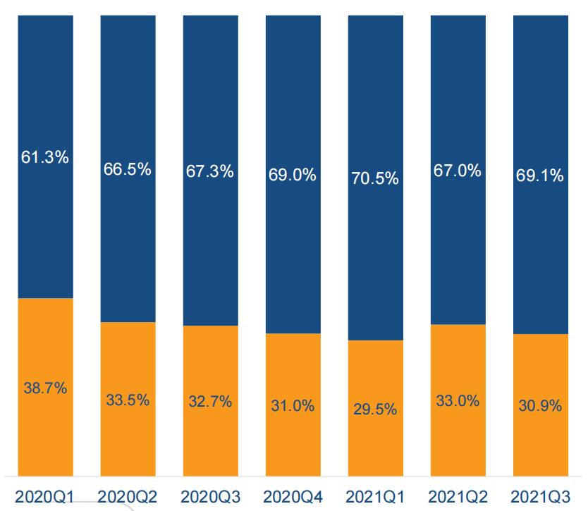折叠屏手机市场份额,折叠屏手机市场的增长趋势是什么