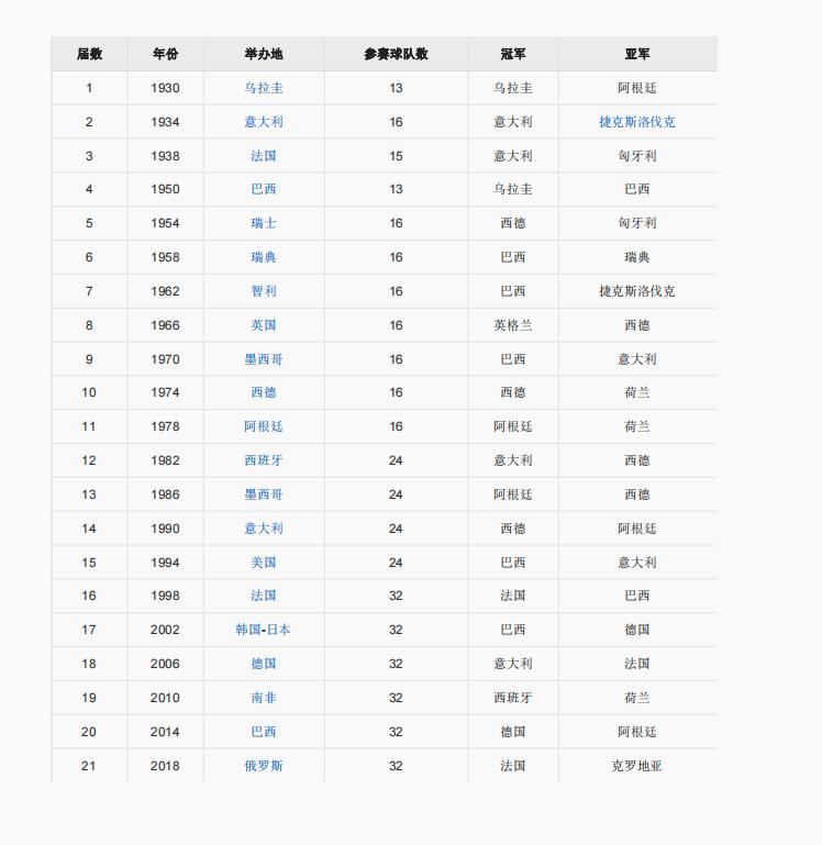 世界杯女单历任冠军,世界杯历任男单冠军