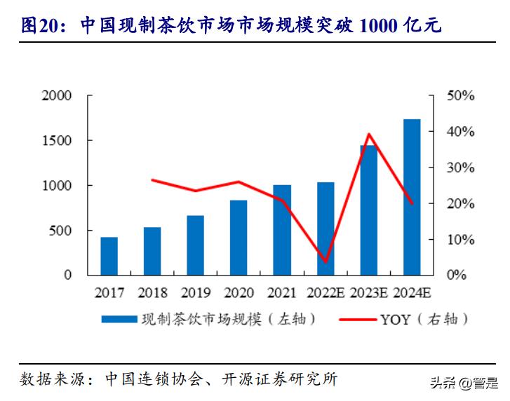 佳禾食品研究报告：植脂末龙头再起航，咖啡注入成长新动力