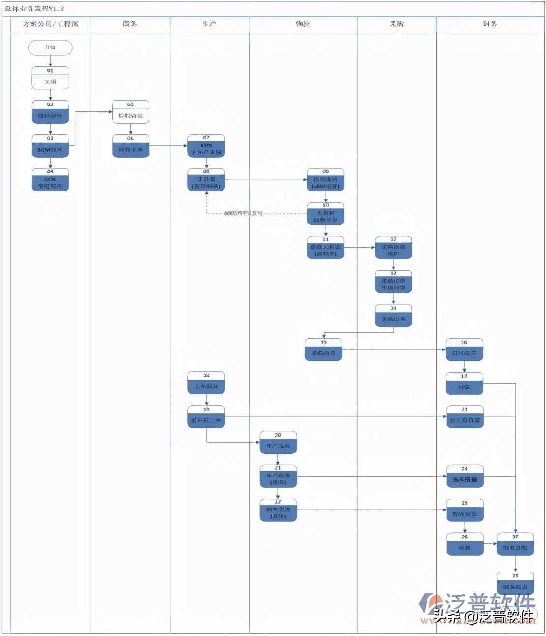 制造行业erp管理系统,制造行业企业管理系统erp
