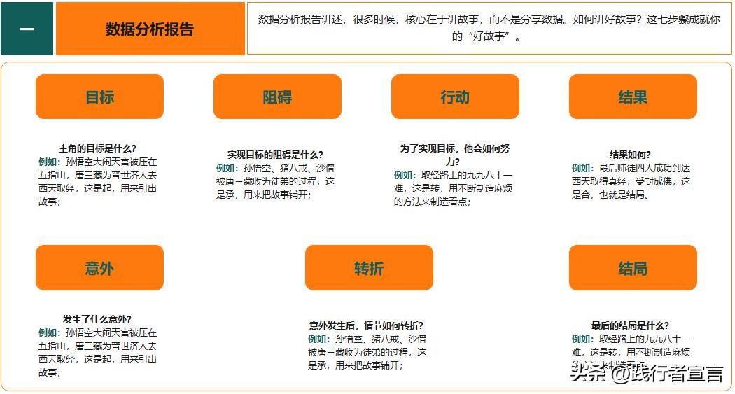 如何写好一份数据分析报告,如何做有价值的数据分析