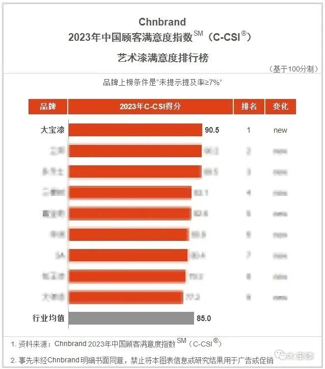大宝漆环保测评,大宝漆净味系列报价